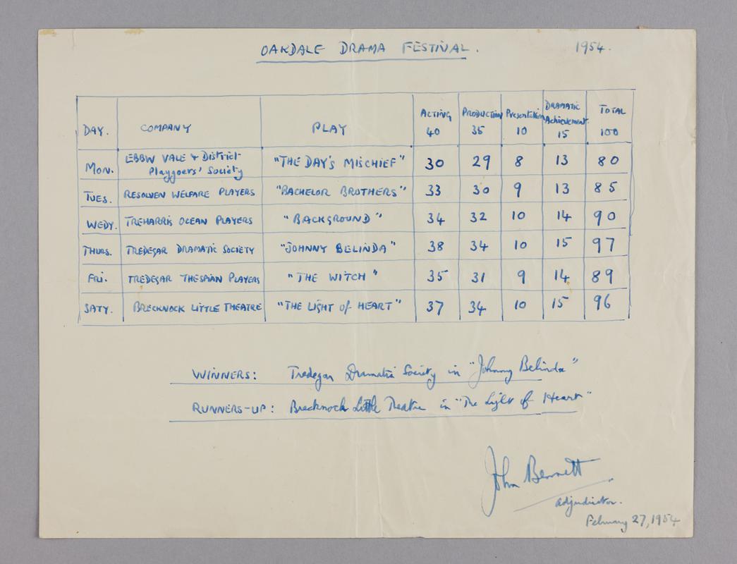 Adjudication results for drama festival Oakdale Institute 1954 - Front
