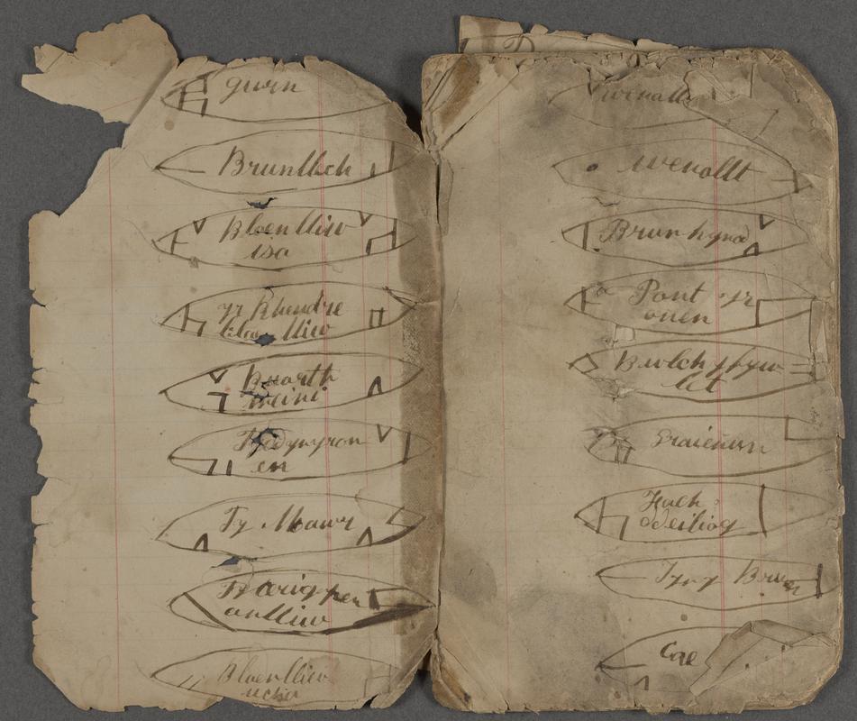 Earmark book