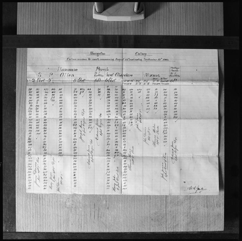 Black and white film negative of a document entitled &#039;Navigation Colliery: Colliers numbers for week commencing August 23rd and ending September 19th 1903.  &#039;Navigation&#039; is transcribed from original negative bag.