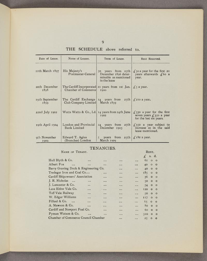 Coal & Shipping Exchange (Cardiff) Ltd, lease 1910