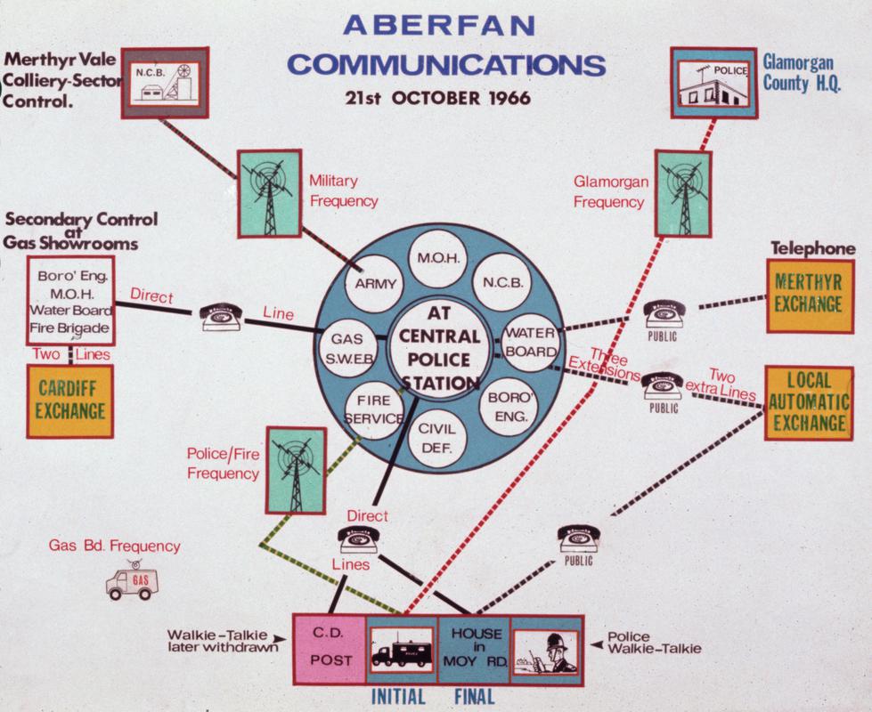 Aberfan Disaster Enquiry slide