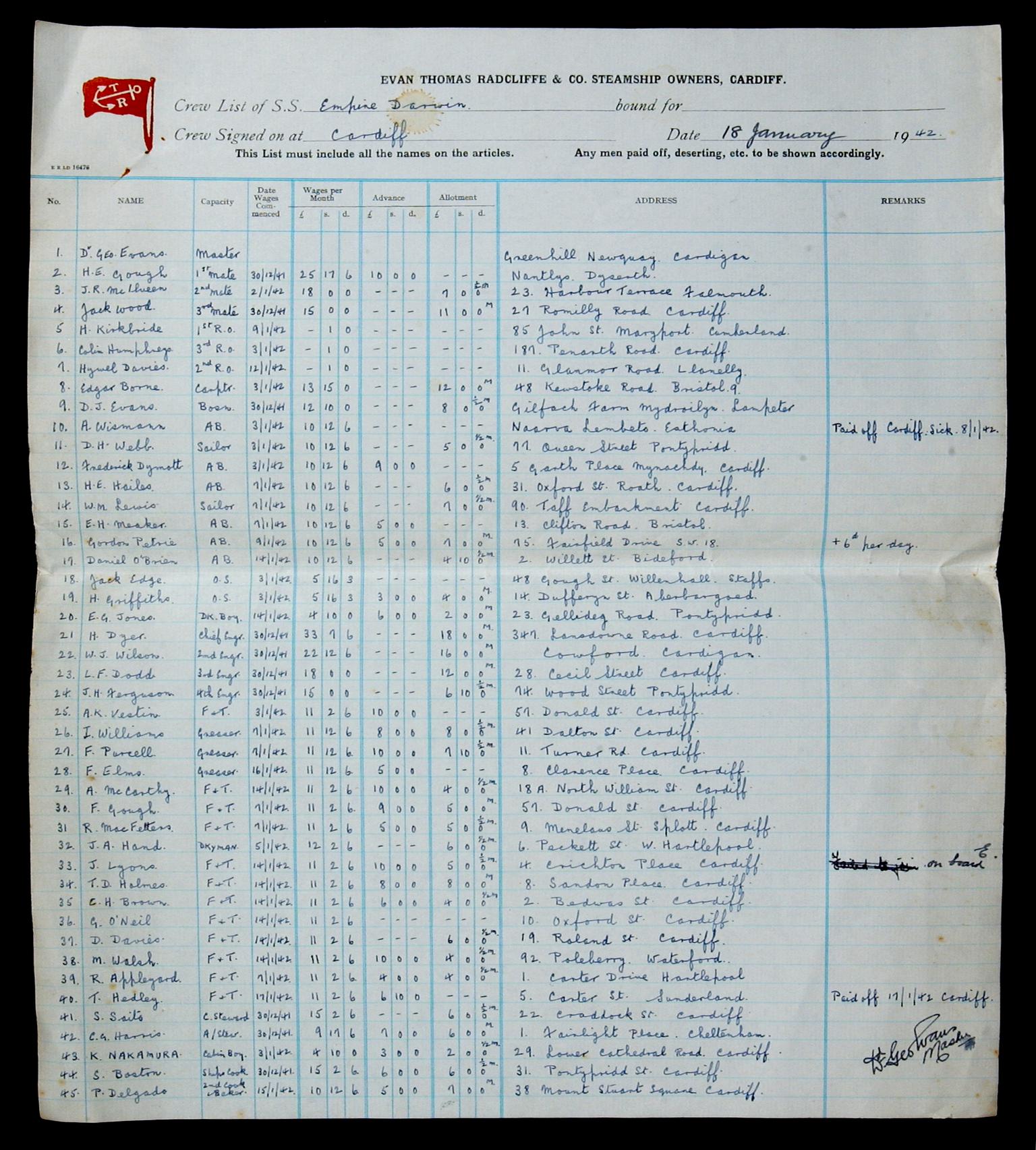 S.S. EMPIRE DARWIN, crew list