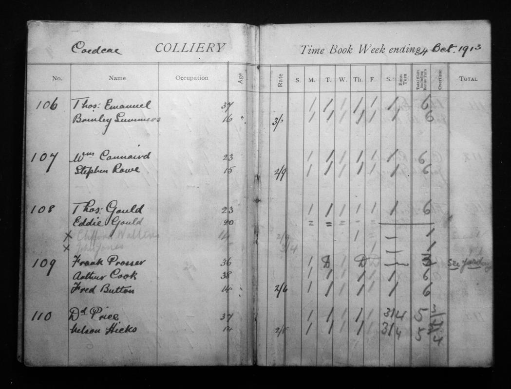 Black and white film negative showing a page out of the &#039;Coedcae Colliery time book, week ending 4 October 1913&#039;.  Appears to be identical to 2009.3/2702.