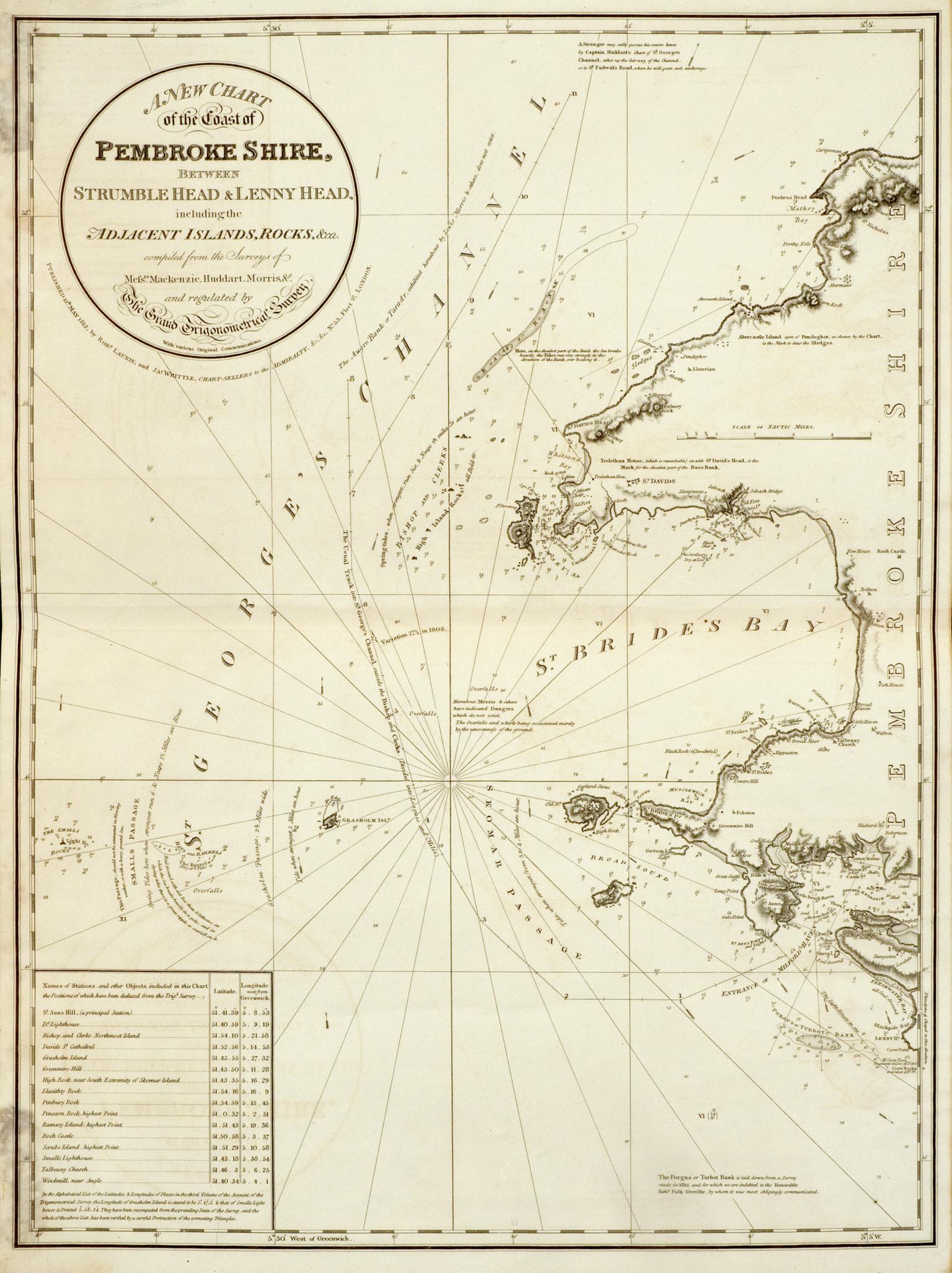Chart of the coast of Pembrokeshire, 1812