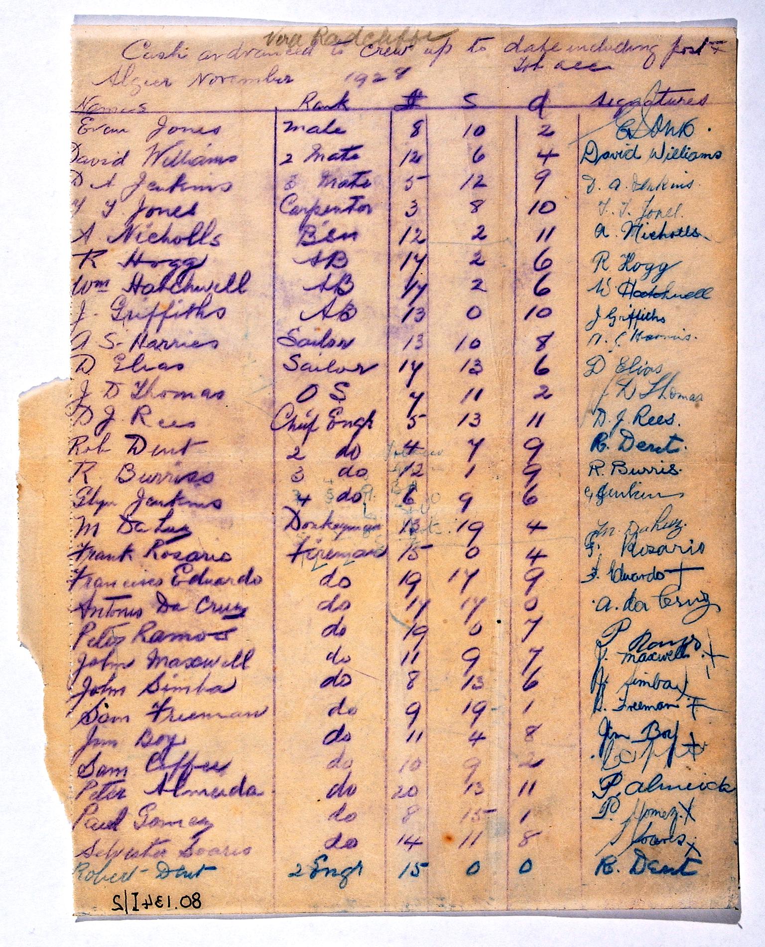List of crew's pay on the S/S VERA RADCLIFFE