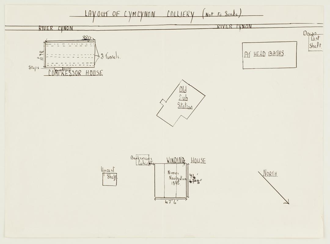 Plan of Layout of Cymcynon Colliery