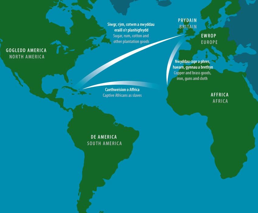 The 'Triangular Trade' routes.