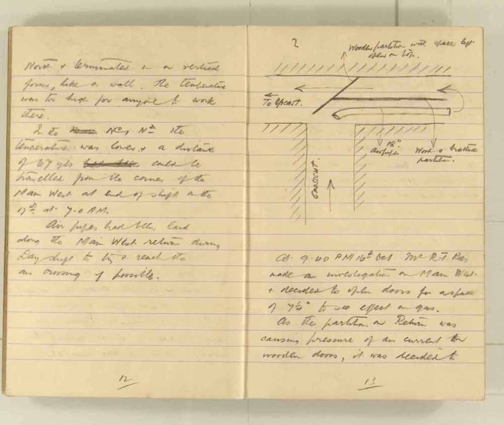 Notes made by the Inspector of Mines as he travelled around the devastated underground workings following the Senghenydd mine explosion on 14th October 1913 that killed 439 men. Courtesy of the National Coal Mining Museum for England [Notebook 1/2]