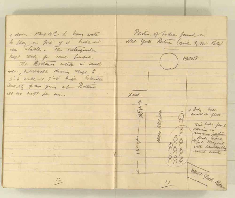 Notes made by the Inspector of Mines as he travelled around the devastated underground workings following the Senghenydd mine explosion on 14th October 1913 that killed 439 men. Courtesy of the National Coal Mining Museum for England [Notebook 1/2]