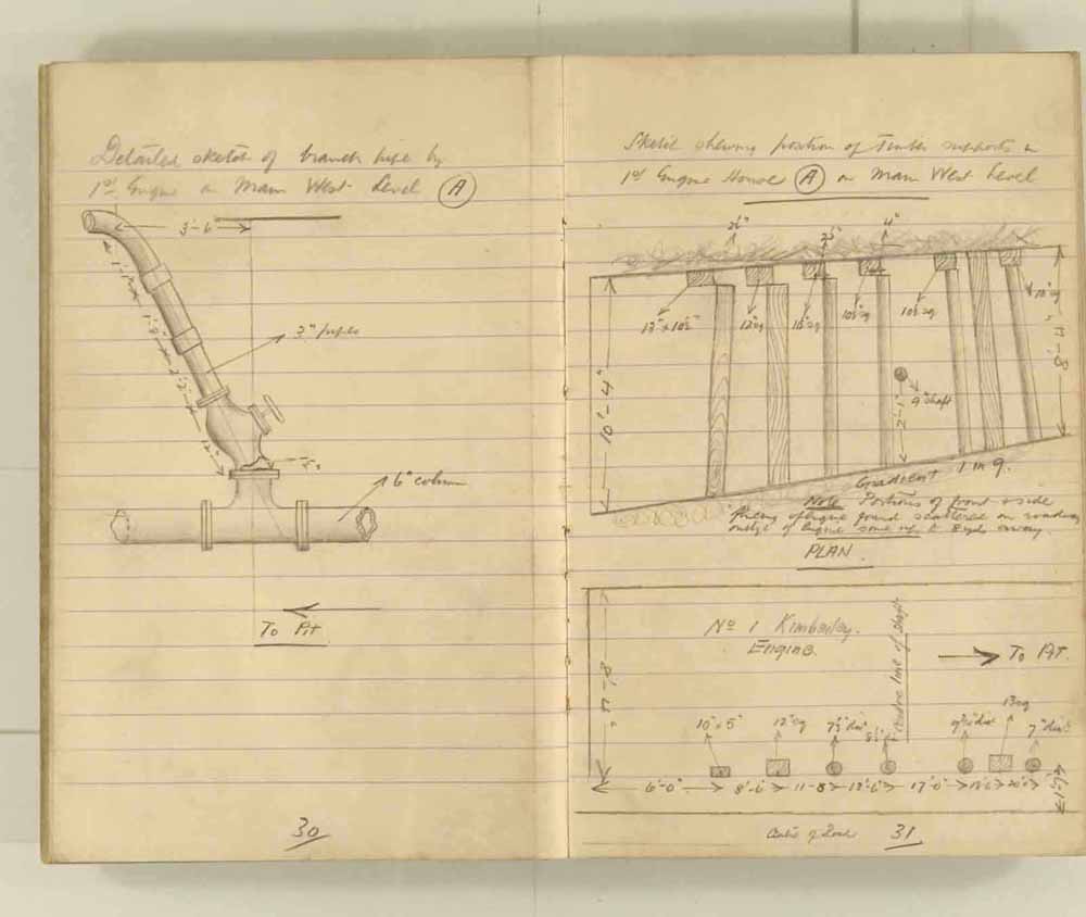 Notes made by the Inspector of Mines as he travelled around the devastated underground workings following the Senghenydd mine explosion on 14th October 1913 that killed 439 men. Courtesy of the National Coal Mining Museum for England [Notebook 1/2]