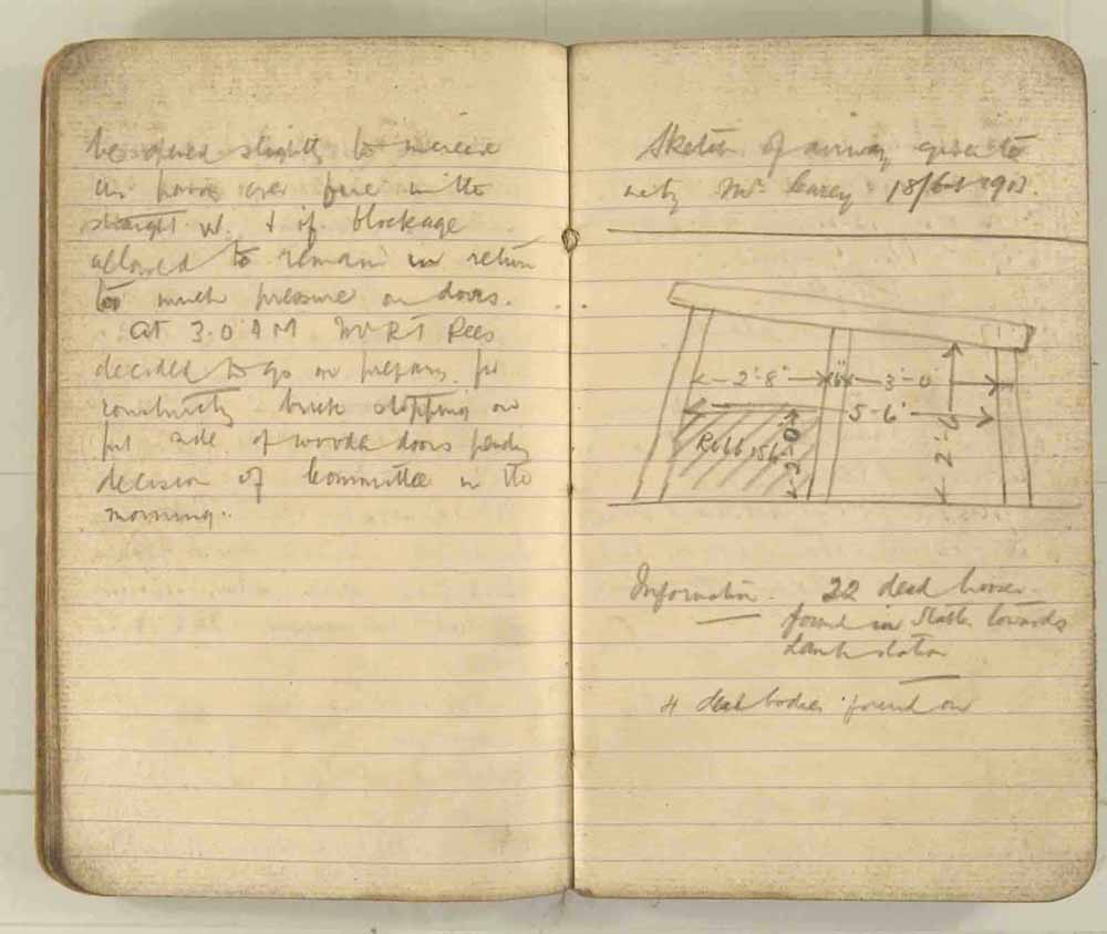 Notes made by the Inspector of Mines as he travelled around the devastated underground workings following the Senghenydd mine explosion on 14th October 1913 that killed 439 men. Courtesy of the National Coal Mining Museum for England [Notebook 3/4]