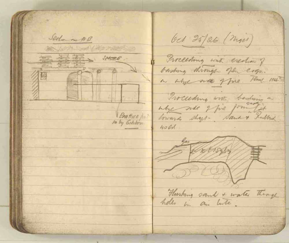 Notes made by the Inspector of Mines as he travelled around the devastated underground workings following the Senghenydd mine explosion on 14th October 1913 that killed 439 men. Courtesy of the National Coal Mining Museum for England [Notebook 3/4]