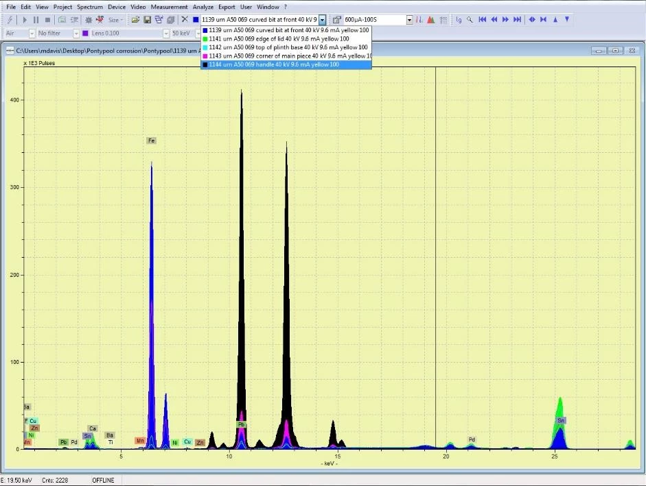 XRF spectrum of japanned ware object handle. Art collection. Analytical. Preventive Conservation. 