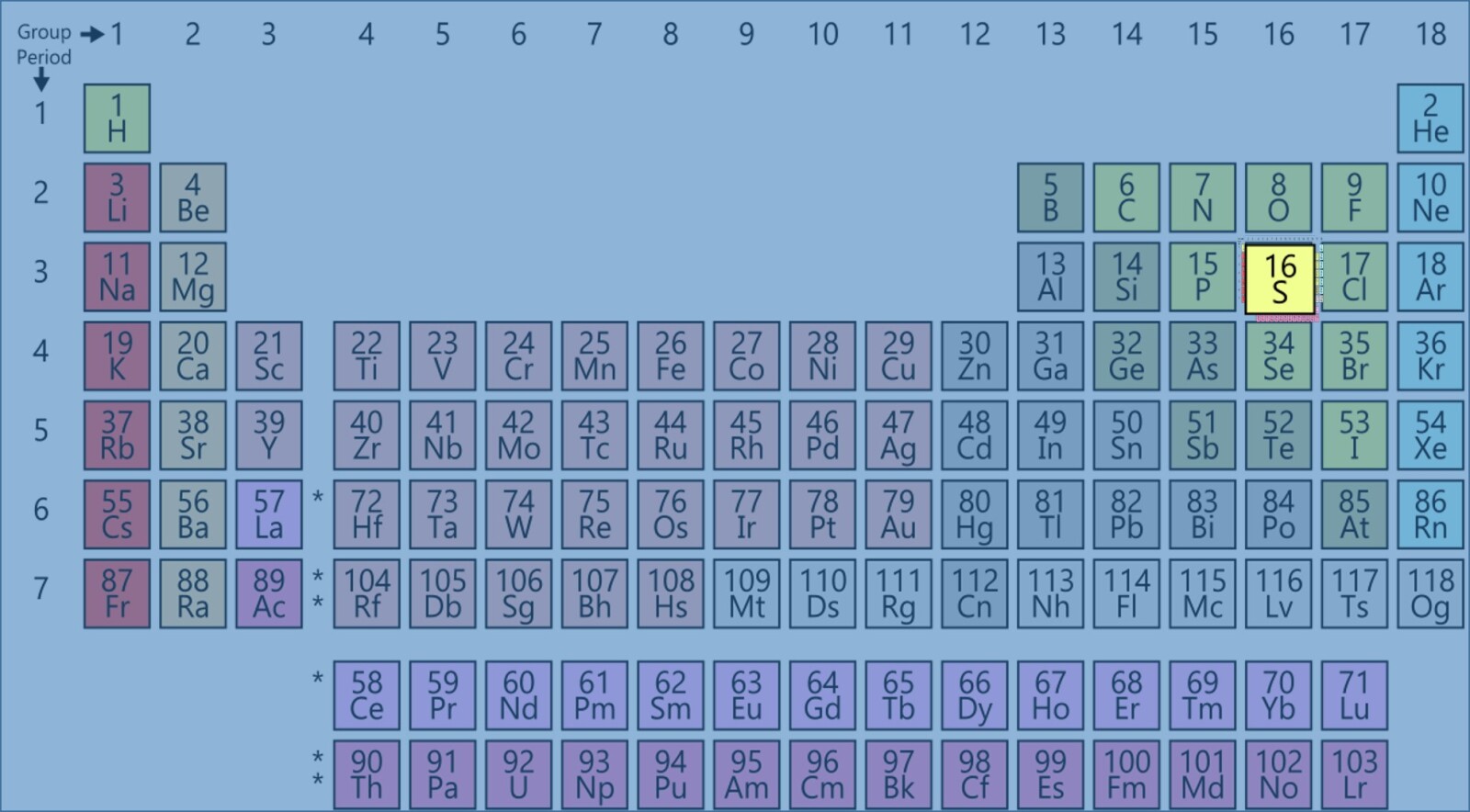 Periodic Table with sulphur highlighted