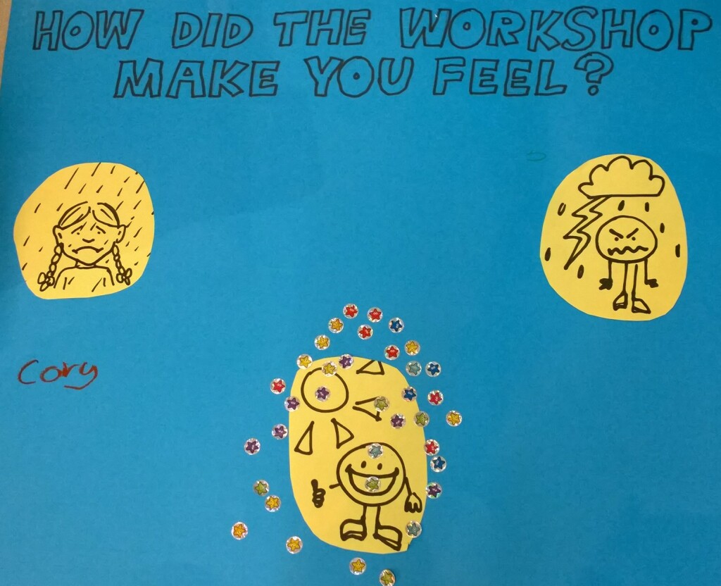 Evaluation sheet with a drawing of a happy face, a sad face and an angry face and the question 'how did the workshop make you feel?' All of the stickers are placed on the happy face
