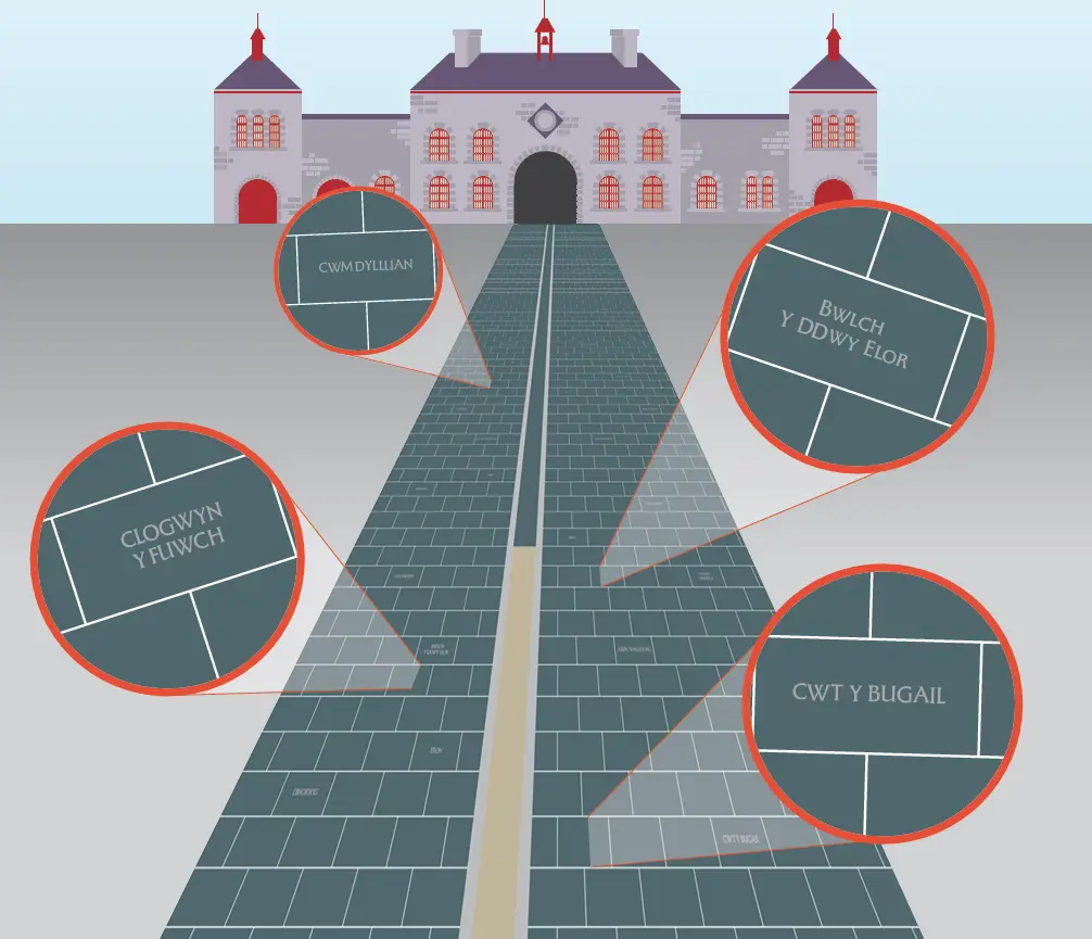 Artistic representation of the redeveloped National Slate Museum with a new engraved slate footpath.