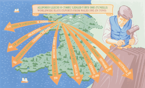 Worldwide Slate Exports from Wales 1882