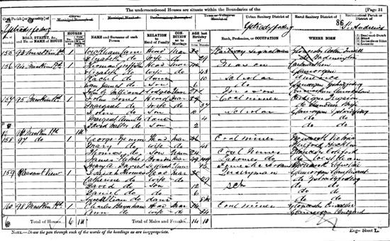 1881 Census from Ystradyfodwy, Pontypridd.
